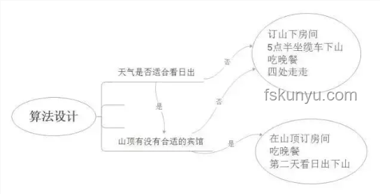 "bro的结局"：不同人生路径的深度对比分析
